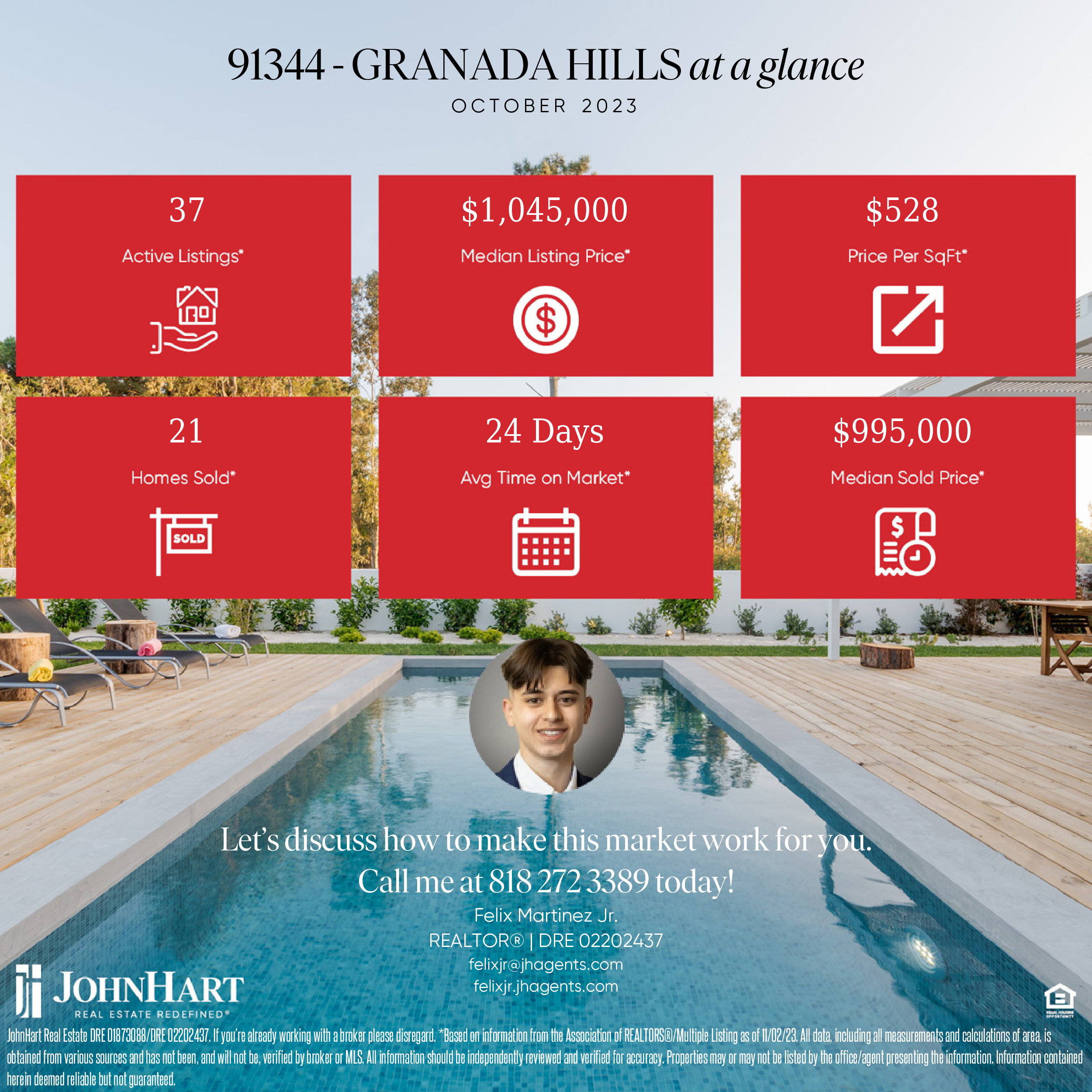 Featured image of 91334 - Granada Hills Market Update